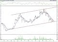 BIST 100 hisselerinin teknik analizi (30.4.2021)-6