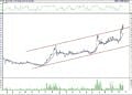 BIST 100 hisselerinin teknik analizi (22.10.2022)-5