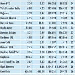Niçin düştü? Niçin yükseldi? 6.7.2020-0
