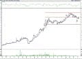 BIST 100 hisselerinin teknik analizi (10.4.2021)-16