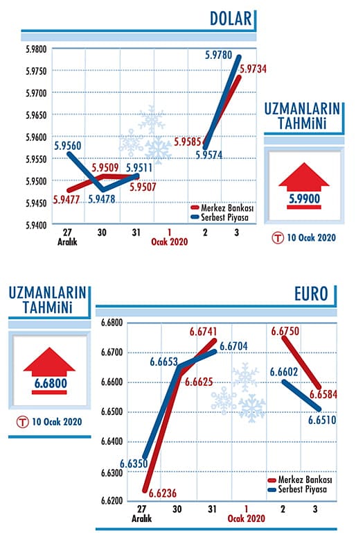 Kurda 5,9750 direnci-0