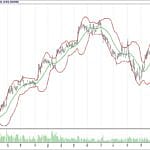 BİST 100 hisselerinin teknik analizi (11.2.2018)-16