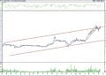 BIST 100 hisselerinin teknik analizi (14.10.2022)-1