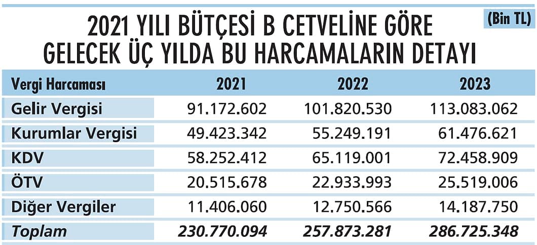 Covid-19 ve vergi reformları-1