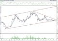 BIST 100 hisselerinin teknik analizi (09.10.2021)-10