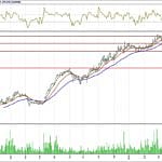 BİST 100 hisselerinin teknik analizi (29.4.2018)-14