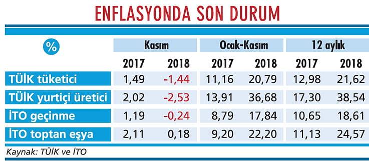 Enflasyondaki düşüş kalıcı değil-1