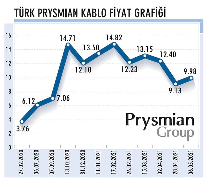 İhracatta ‘yeşil’ ürünleri artıracak-0