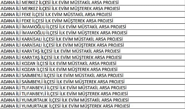 TOKİ İlk Evim İlk İş Yerim: Adana'da arsalar nerede? Hangi ilçelerde?-0