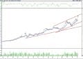 BIST 100 hisselerinin teknik analizi (5.11.2022)-15