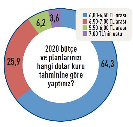 CEO'ların 2020 beklentileri-4