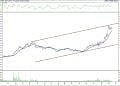 BIST 100 hisselerinin teknik analizi (12.2.2022)-2