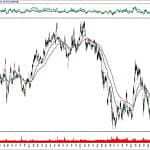 BIST 100 hisselerinin teknik analizi (10.11.2019)-12