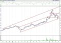 BIST 100 hisselerinin teknik analizi (2.4.2021)-4