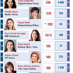 En Güçlü 50 Kadın CEO-4