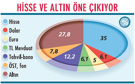 Yaz portföyü nasıl olmalı?-1