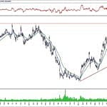 BIST 100 hisselerinin teknik analizi (19.1.2020)-17