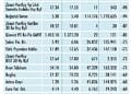 Niçin düştü? Niçin yükseldi? 5.7.2021-3