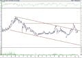 BIST 100 hisselerinin teknik analizi (27.5.2022)-17