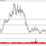 BIST 100 hisselerinin teknik analizi (29.12.2019)-7