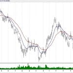 BIST 100 hisselerinin teknik analizi (10.2.2019)-9