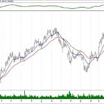 BIST 100 hisselerinin teknik analizi (15.9.2019)-3