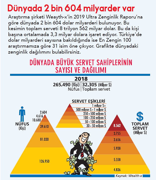 En Zengin 100 Aile-3