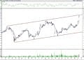 BIST 100 hisselerinin teknik analizi (13.11.2021)-15