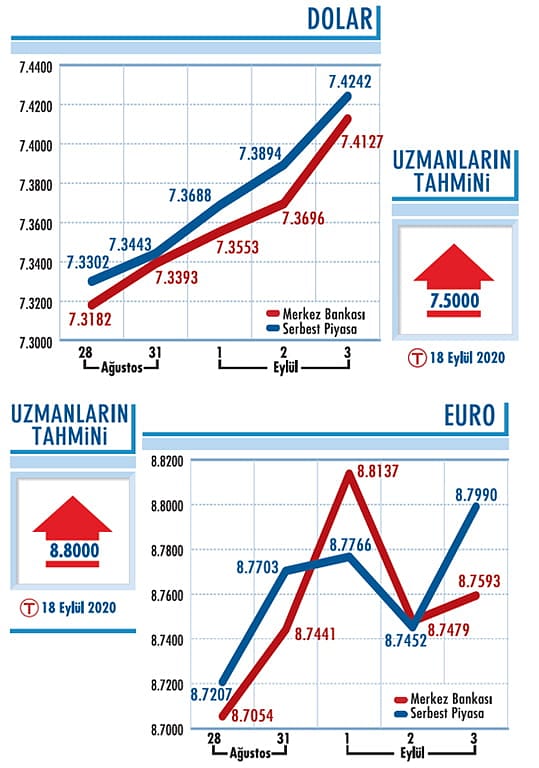 Güçlü dolar risk yaratıyor-0