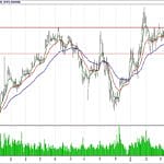BİST 100 hisselerinin teknik analizi (29.4.2018)-1