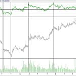 BIST 100 hisselerinin teknik analizi (20.8.2017)-17