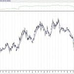 BIST 100 hisselerinin teknik analizi (12.7.2020)-16