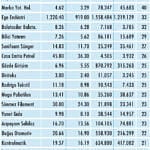 Niçin düştü? Niçin yükseldi? (2-6 Kasım haftası hisse analizi)-0