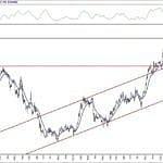 BIST 100 hisselerinin teknik analizi (16.5.2020)-17