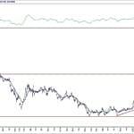 BIST 100 hisselerinin teknik analizi (9.5.2020)-1