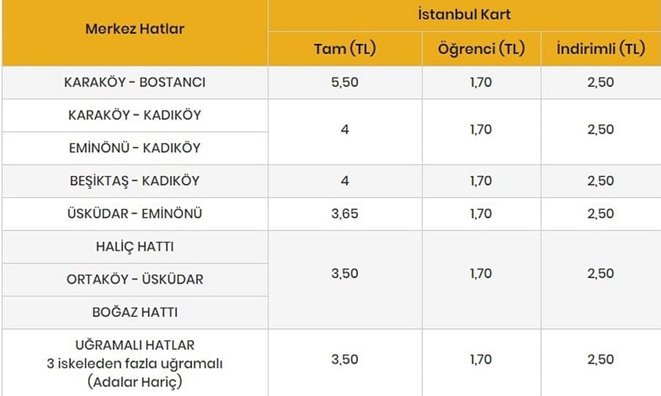 İstanbul'da vapurlar günde 6 saat 5 kuruş oluyor-0