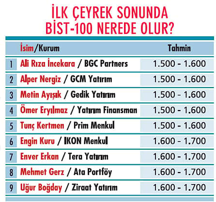 Dalgalı piyasada nasıl bir portföy öneriliyor?-0