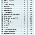 Temettü Şampiyonları-1
