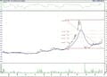 Bist 100 hisselerinin teknik analizi (25.11.2022)-13