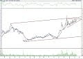 BIST 100 hisselerinin teknik analizi (12.2.2022)-1