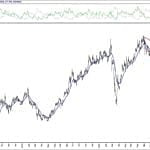 BIST 100 hisselerinin teknik analizi (7.12.2020)-6