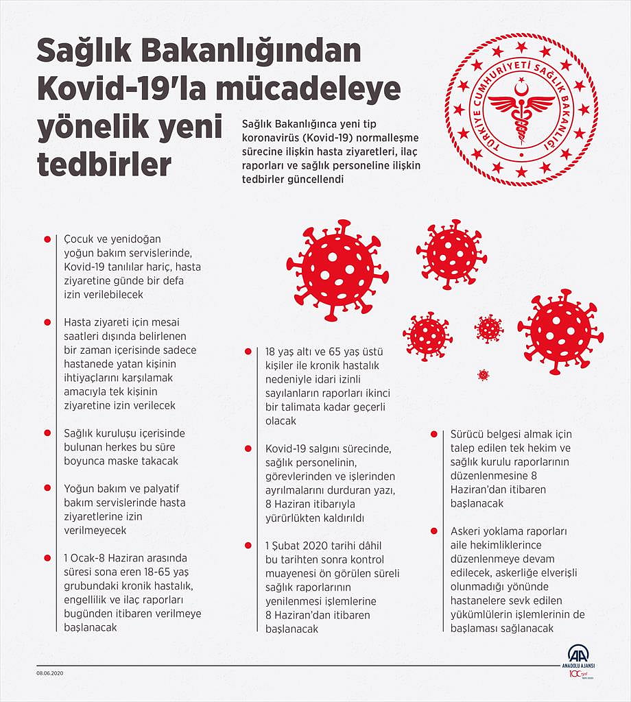 Sağlık Bakanlığı, Kovid-19'la mücadeleye yönelik yeni tedbirleri açıkladı-0