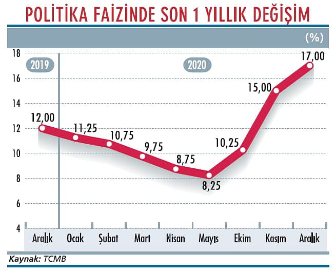 Enflasyonda yükseliş eğilimi sürüyor-2