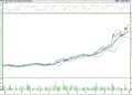 BIST 100 hisselerinin teknik analizi (7.8.2022)-3