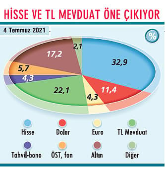 Portföylerde alım için ne öneriliyor?-2