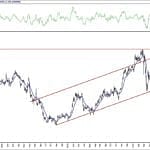 BIST 100 hisselerinin teknik analizi (1.8.2020)-16