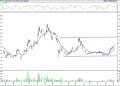 BIST 100 hisselerinin teknik analizi (6.11.2021)-4