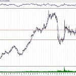 BIST 100 hisselerinin teknik analizi (11.8.2019)-8