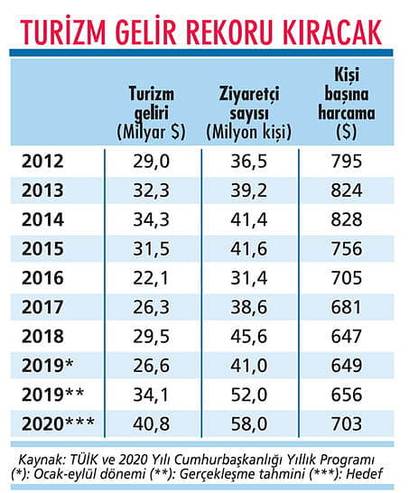 Çift haneli büyümeyle yükselişi sürecek-0