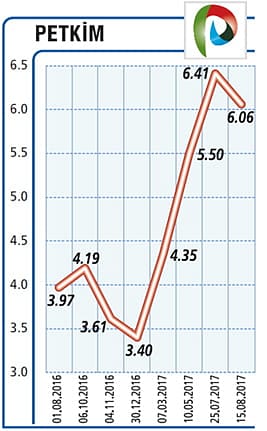 Tarihimizin en iyi yarıyıl finansal sonuçları-0